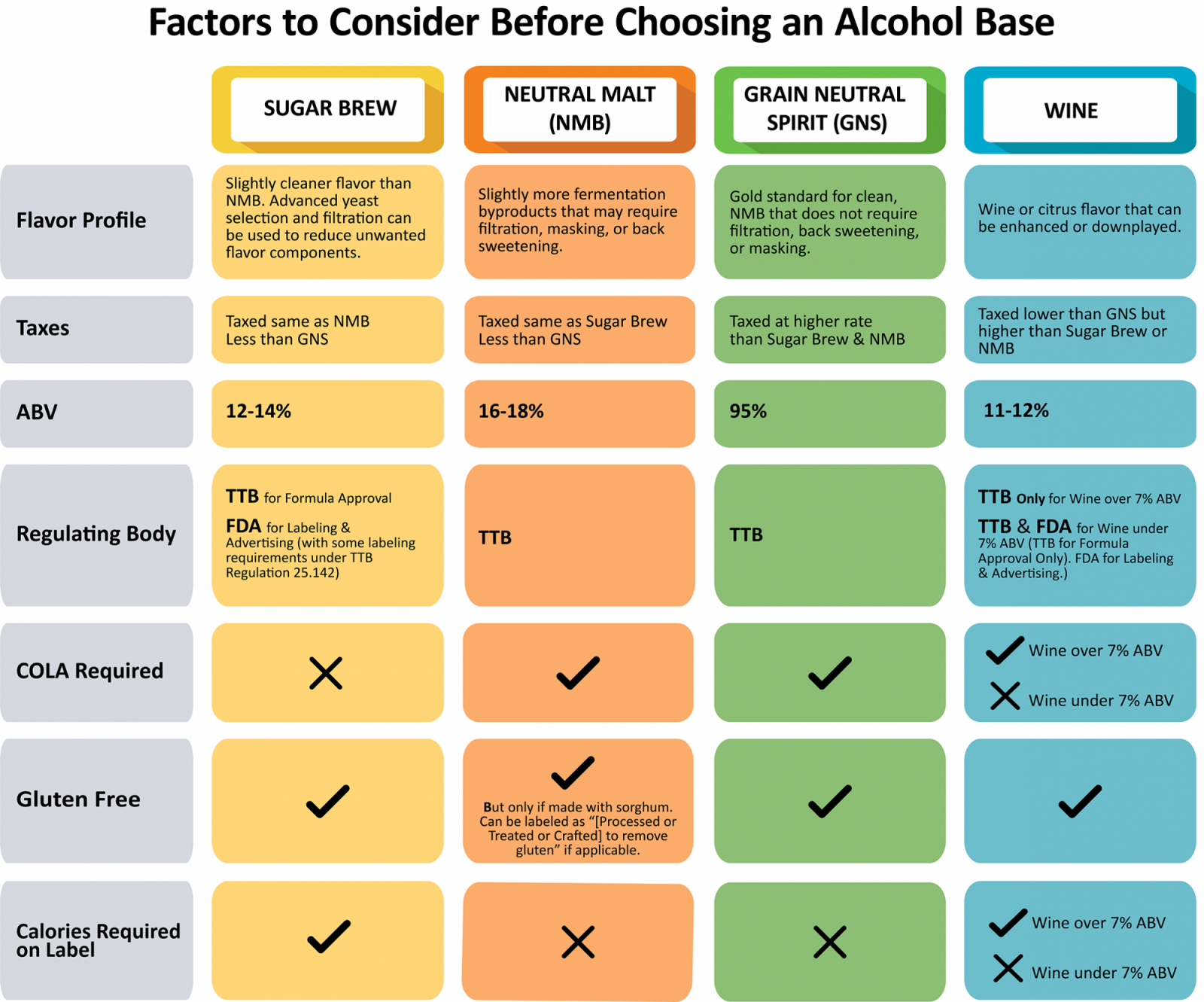 Choosing an Alcohol Base For Your Hard Seltzer BevSource